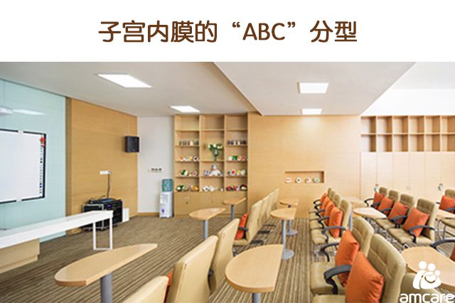 子宫内膜的“ABC”分(fēn)型