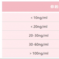 年前做试管，生殖医(yī)生给大家的4个好孕锦囊